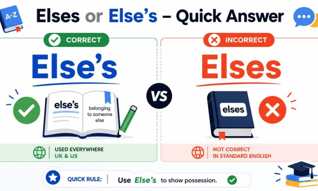 Elses or Else’s – Quick Answer