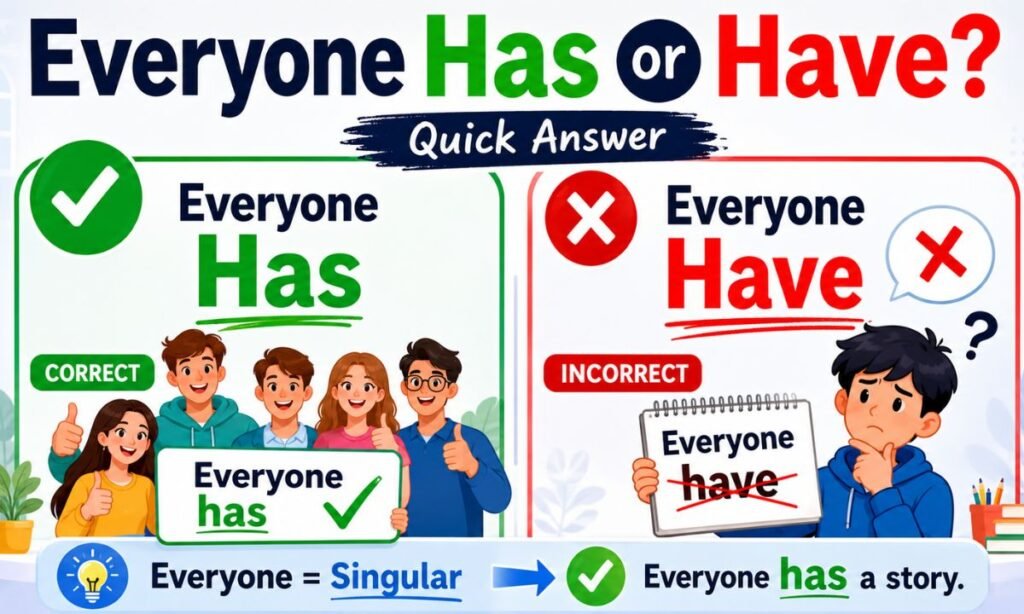 Has or Have